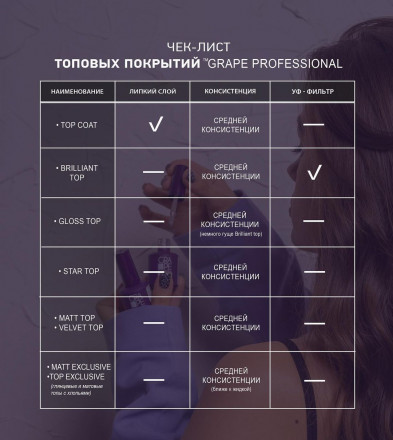 GRAPE  Топ матовый без л/с  15мл   MATTE